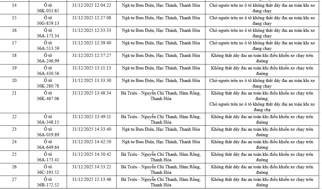 NÓNG: 1.194 chủ xe máy, ô tô có biển số sau KHẨN TRƯƠNG nộp phạt nguội theo Nghị định 168- Ảnh 15. NÓNG: 1.194 chủ xe máy, ô tô có biển số sau KHẨN TRƯƠNG nộp phạt nguội theo Nghị định 168- Ảnh 15.
