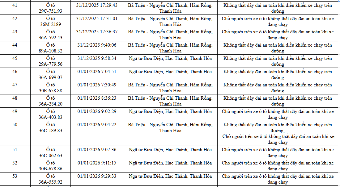 NÓNG: 1.194 chủ xe máy, ô tô có biển số sau KHẨN TRƯƠNG nộp phạt nguội theo Nghị định 168- Ảnh 17. NÓNG: 1.194 chủ xe máy, ô tô có biển số sau KHẨN TRƯƠNG nộp phạt nguội theo Nghị định 168- Ảnh 17.