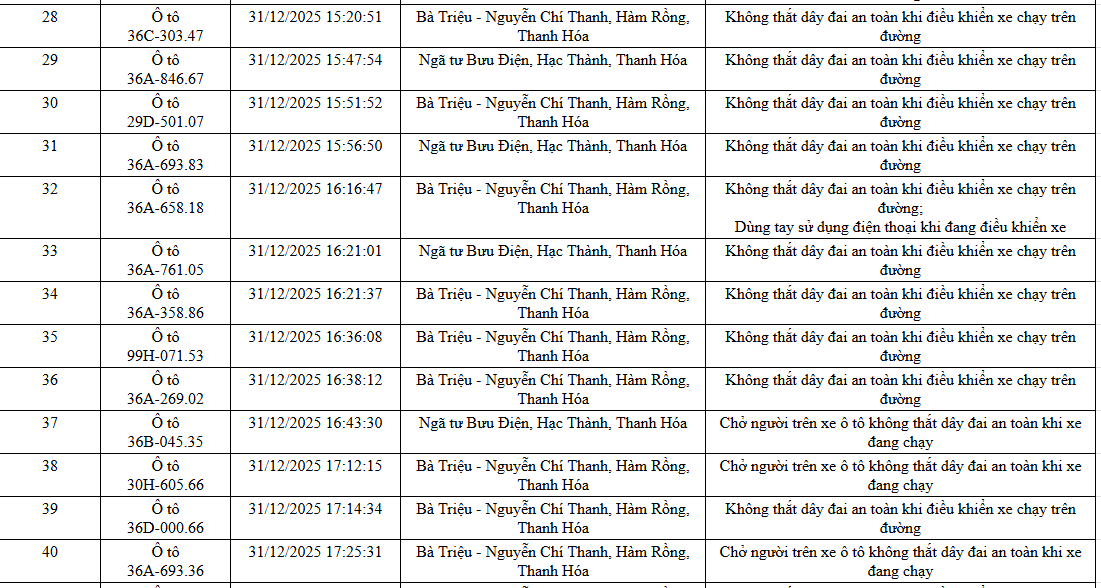 NÓNG: 1.194 chủ xe máy, ô tô có biển số sau KHẨN TRƯƠNG nộp phạt nguội theo Nghị định 168- Ảnh 16. NÓNG: 1.194 chủ xe máy, ô tô có biển số sau KHẨN TRƯƠNG nộp phạt nguội theo Nghị định 168- Ảnh 16.