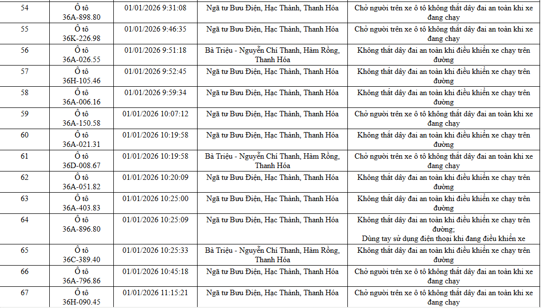NÓNG: 1.194 chủ xe máy, ô tô có biển số sau KHẨN TRƯƠNG nộp phạt nguội theo Nghị định 168- Ảnh 18. NÓNG: 1.194 chủ xe máy, ô tô có biển số sau KHẨN TRƯƠNG nộp phạt nguội theo Nghị định 168- Ảnh 18.