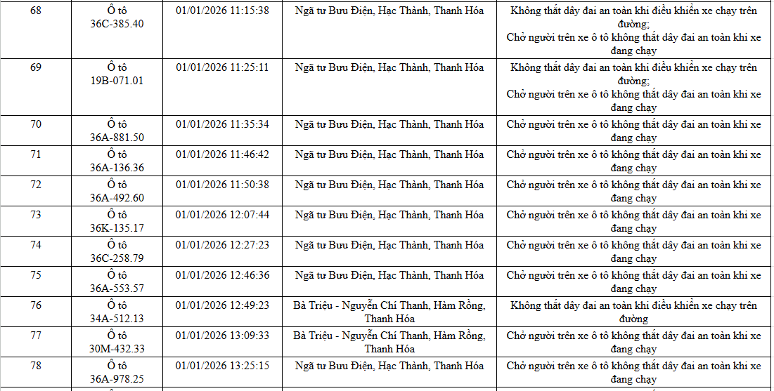 NÓNG: 1.194 chủ xe máy, ô tô có biển số sau KHẨN TRƯƠNG nộp phạt nguội theo Nghị định 168- Ảnh 19. NÓNG: 1.194 chủ xe máy, ô tô có biển số sau KHẨN TRƯƠNG nộp phạt nguội theo Nghị định 168- Ảnh 19.