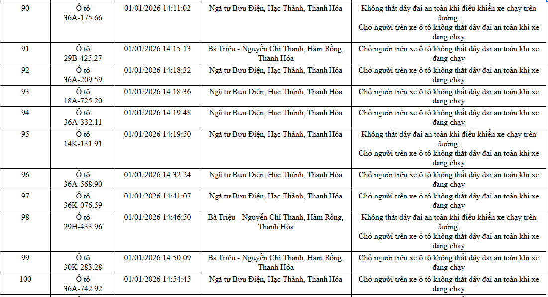 NÓNG: 1.194 chủ xe máy, ô tô có biển số sau KHẨN TRƯƠNG nộp phạt nguội theo Nghị định 168- Ảnh 21. NÓNG: 1.194 chủ xe máy, ô tô có biển số sau KHẨN TRƯƠNG nộp phạt nguội theo Nghị định 168- Ảnh 21.