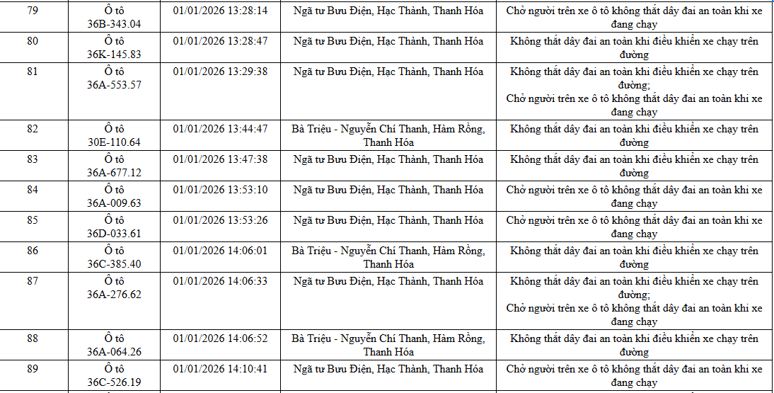 NÓNG: 1.194 chủ xe máy, ô tô có biển số sau KHẨN TRƯƠNG nộp phạt nguội theo Nghị định 168- Ảnh 20. NÓNG: 1.194 chủ xe máy, ô tô có biển số sau KHẨN TRƯƠNG nộp phạt nguội theo Nghị định 168- Ảnh 20.