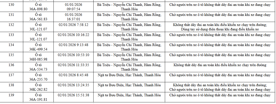 NÓNG: 1.194 chủ xe máy, ô tô có biển số sau KHẨN TRƯƠNG nộp phạt nguội theo Nghị định 168- Ảnh 24. NÓNG: 1.194 chủ xe máy, ô tô có biển số sau KHẨN TRƯƠNG nộp phạt nguội theo Nghị định 168- Ảnh 24.