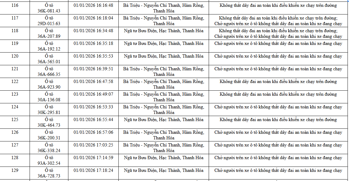 NÓNG: 1.194 chủ xe máy, ô tô có biển số sau KHẨN TRƯƠNG nộp phạt nguội theo Nghị định 168- Ảnh 23. NÓNG: 1.194 chủ xe máy, ô tô có biển số sau KHẨN TRƯƠNG nộp phạt nguội theo Nghị định 168- Ảnh 23.