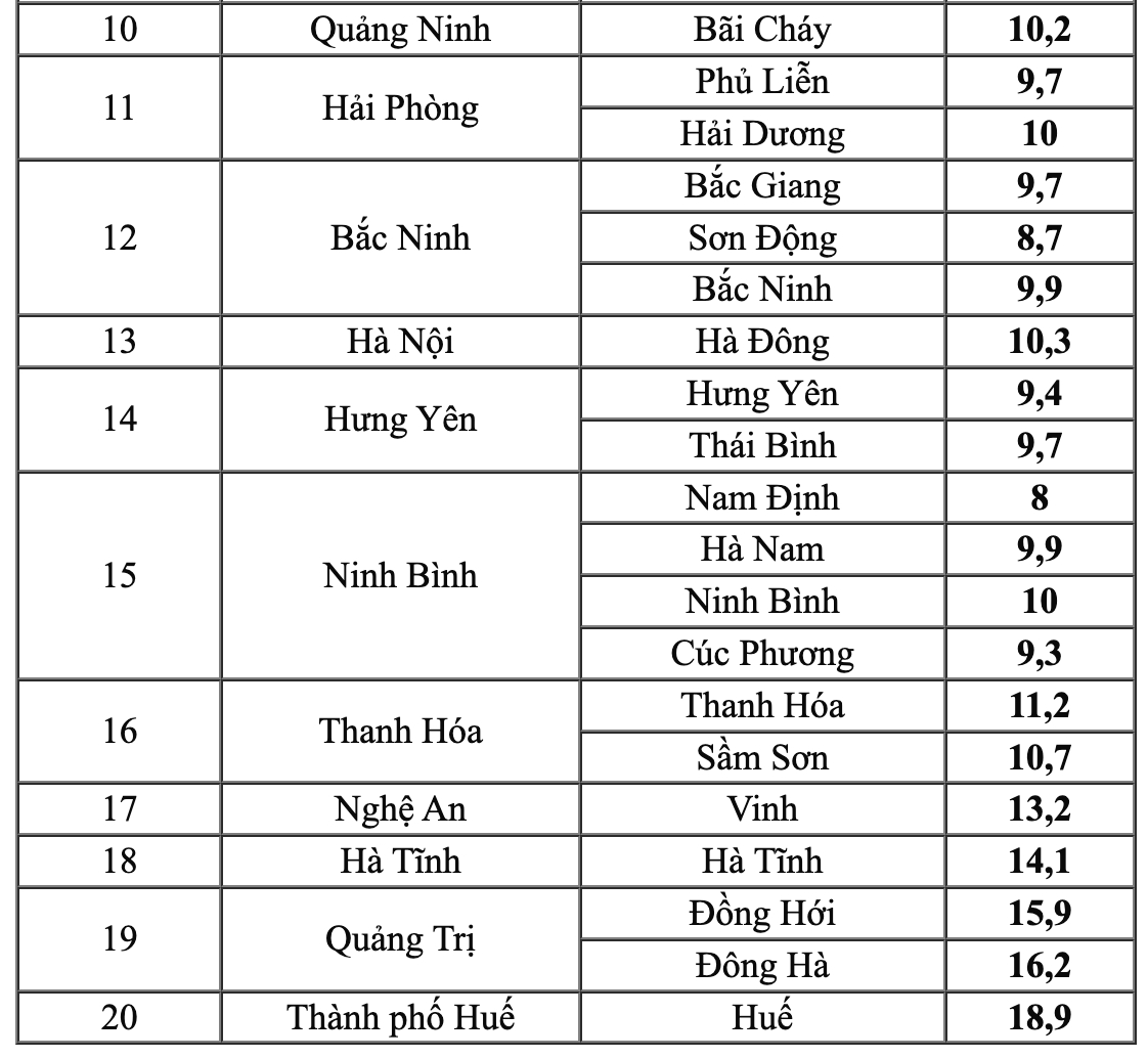 Miền Bắc đang trải qua đợt rét đậm nhất năm nay, đã có nơi -0,2 độ C: Bao giờ trời chuyển ấm?- Ảnh 2.