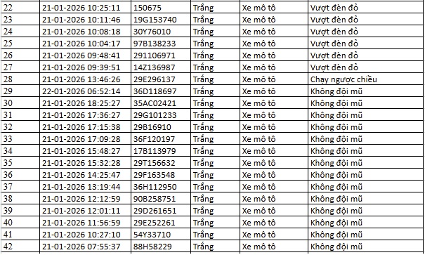 214 chủ ô tô, xe máy nhanh chóng nộp phạt nguội theo Nghị định 168- Ảnh 2.