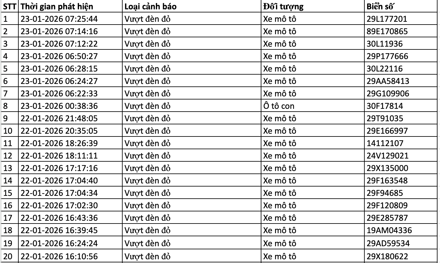 214 chủ ô tô, xe máy nhanh chóng nộp phạt nguội theo Nghị định 168- Ảnh 3.