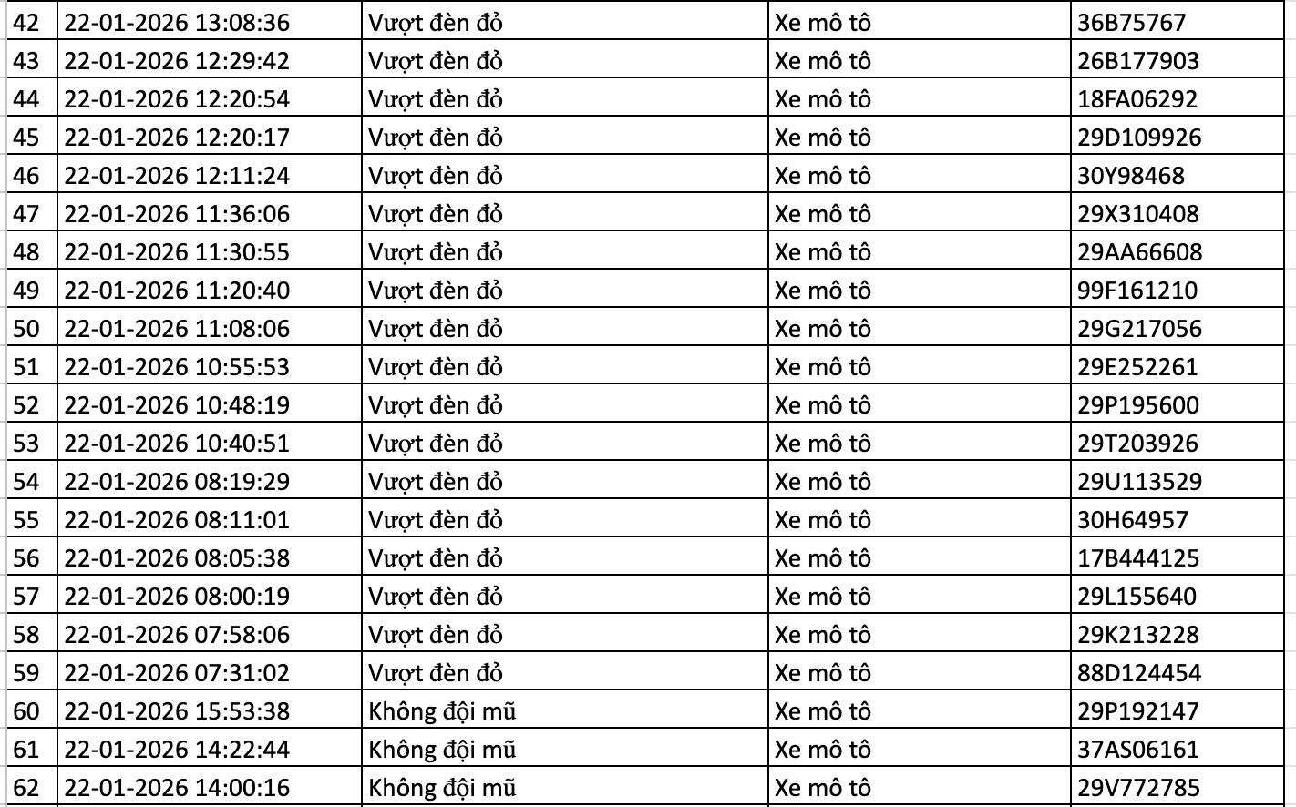 214 chủ ô tô, xe máy nhanh chóng nộp phạt nguội theo Nghị định 168- Ảnh 5.