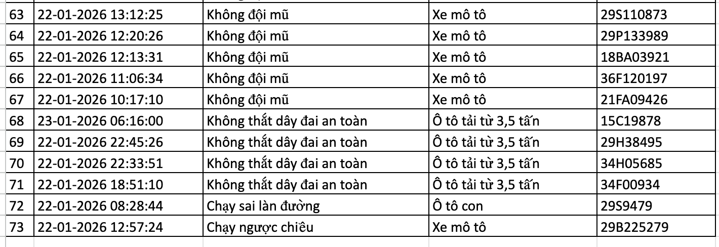 214 chủ ô tô, xe máy nhanh chóng nộp phạt nguội theo Nghị định 168- Ảnh 6.