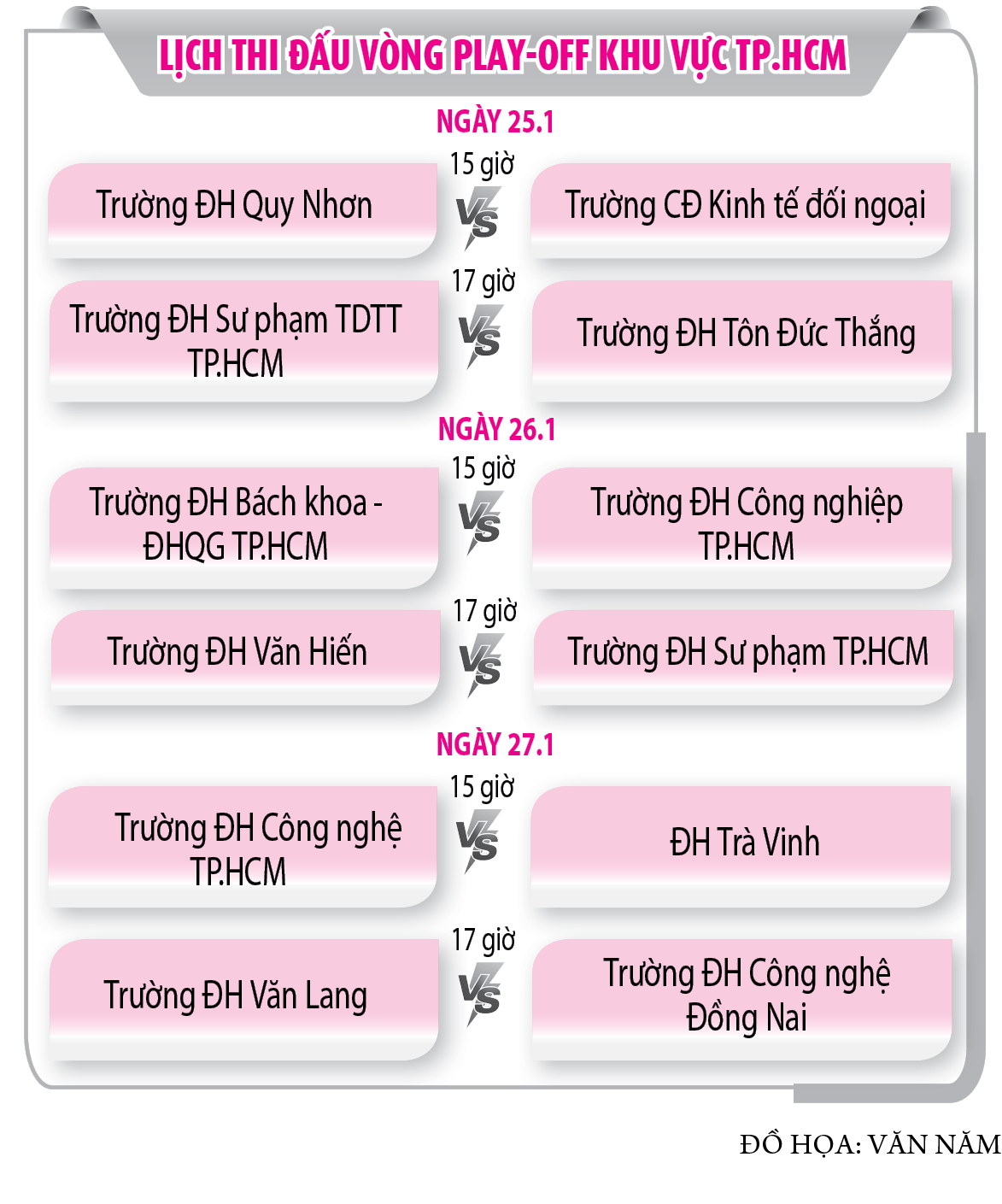 Nảy lửa vòng play-off khu vực TP.HCM- Ảnh 2.