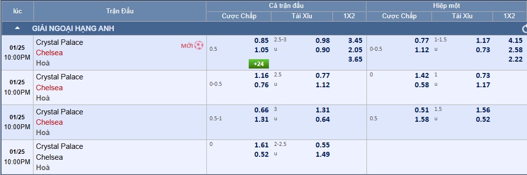 Soi tỉ số trận Crystal Palace – Chelsea: Bẻ cánh Đại bàng - Ảnh 3.