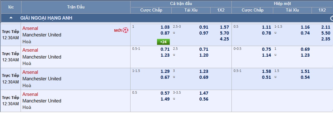 Soi tỉ số trận Arsenal - Manchester United: Trận derby Premier League hấp dẫn nhất năm nay - Ảnh 3.