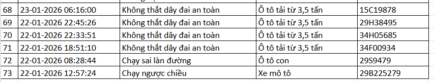 389 chủ xe máy có biển số sau nhanh chóng nộp phạt nguội theo Nghị định 168- Ảnh 4.
