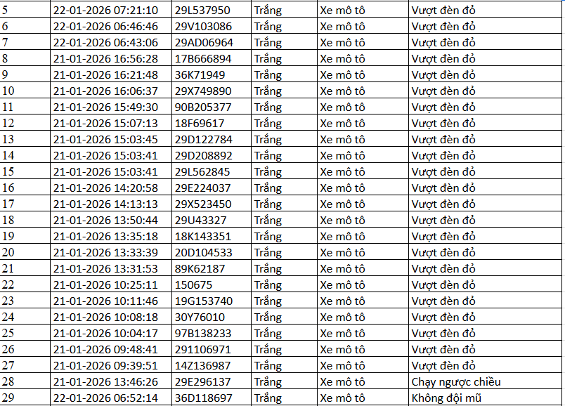 389 chủ xe máy có biển số sau nhanh chóng nộp phạt nguội theo Nghị định 168- Ảnh 5.
