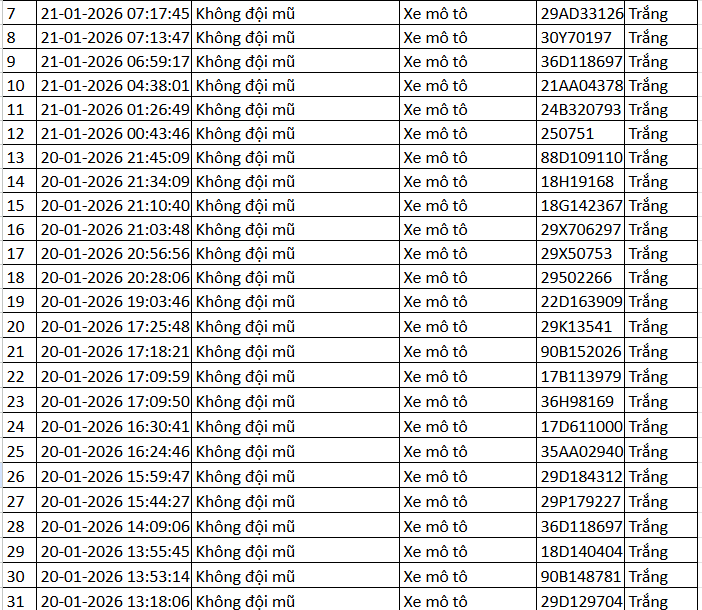 389 chủ xe máy có biển số sau nhanh chóng nộp phạt nguội theo Nghị định 168- Ảnh 7.