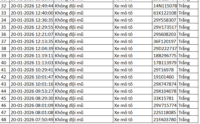 389 chủ xe máy có biển số sau nhanh chóng nộp phạt nguội theo Nghị định 168- Ảnh 8.