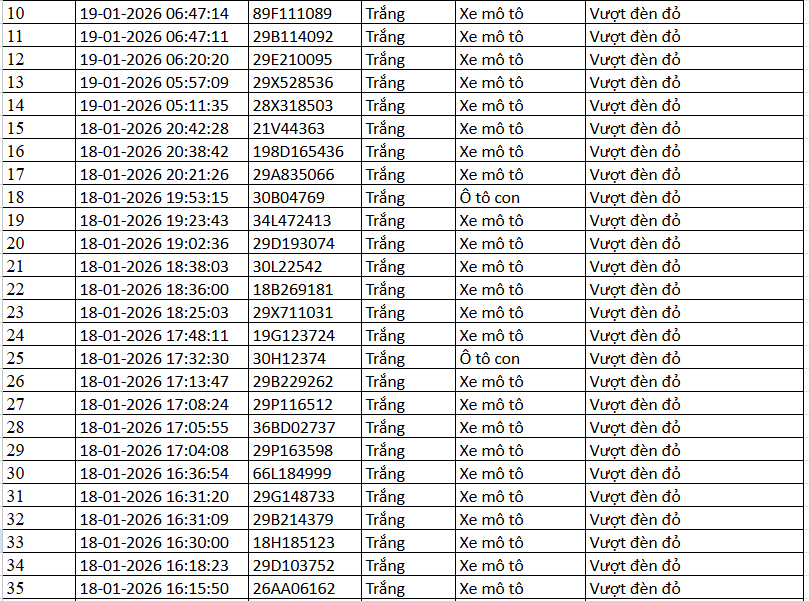 389 chủ xe máy có biển số sau nhanh chóng nộp phạt nguội theo Nghị định 168- Ảnh 9.