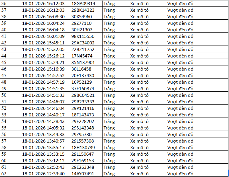 389 chủ xe máy có biển số sau nhanh chóng nộp phạt nguội theo Nghị định 168- Ảnh 10.
