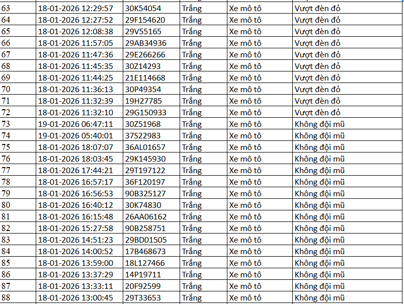 389 chủ xe máy có biển số sau nhanh chóng nộp phạt nguội theo Nghị định 168- Ảnh 11.
