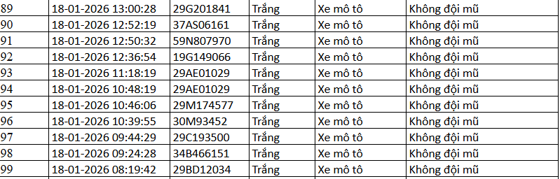 389 chủ xe máy có biển số sau nhanh chóng nộp phạt nguội theo Nghị định 168- Ảnh 12.