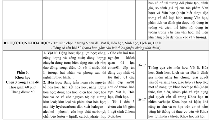 Đề thi đánh giá năng lực của ĐH Quốc gia Hà Nội có 40% kiến thức lớp 10, 11 - 1