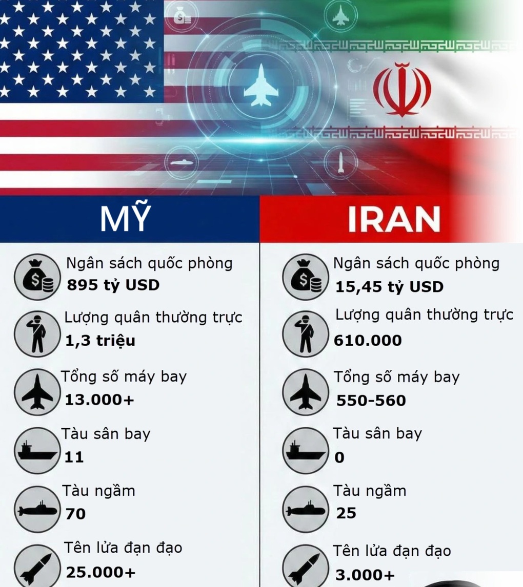 So sánh sức mạnh quân sự Iran và Mỹ - 2