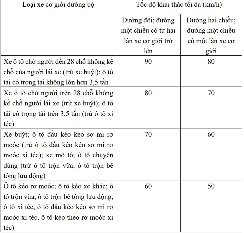 Người tham gia giao thông chú ý: Lỗi vi phạm bị xử phạt đến 22 triệu đồng theo Nghị định 168 đang được CSGT phạt nguội qua camera AI- Ảnh 2.