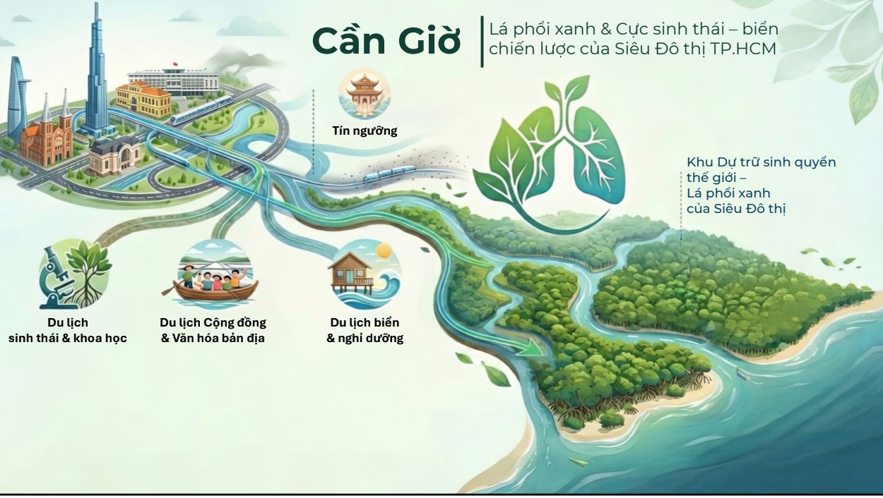 Cần Giờ - Ảnh 2.