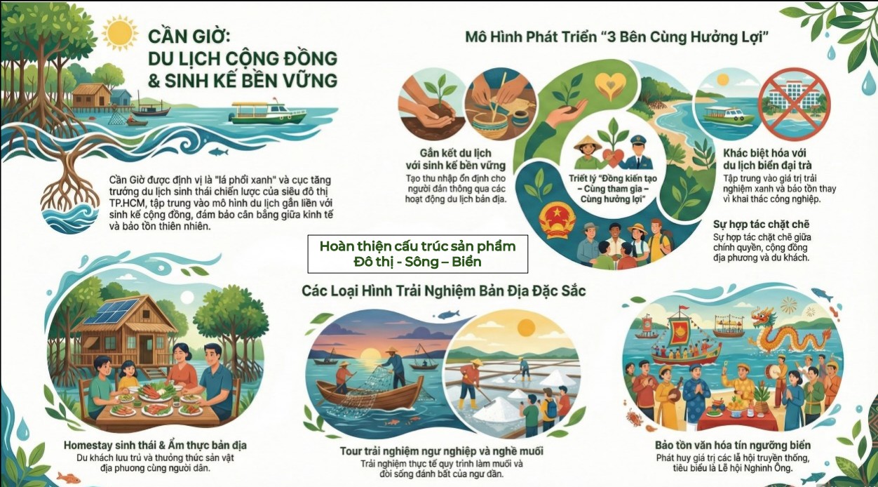 Cần Giờ - Ảnh 13.