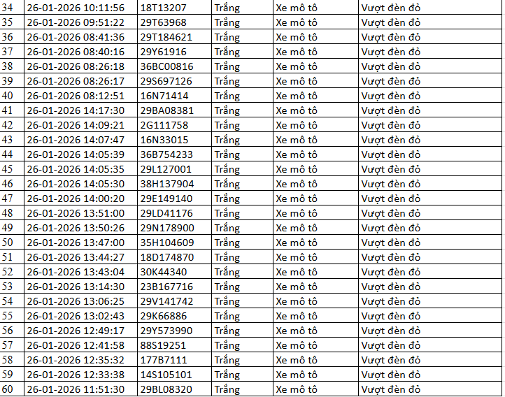 518 chủ xe máy có biển số sau nhanh chóng nộp phạt nguội theo Nghị định 168- Ảnh 2.
