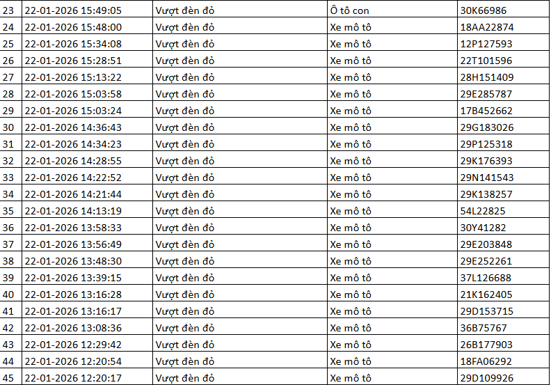 518 chủ xe máy có biển số sau nhanh chóng nộp phạt nguội theo Nghị định 168- Ảnh 5.