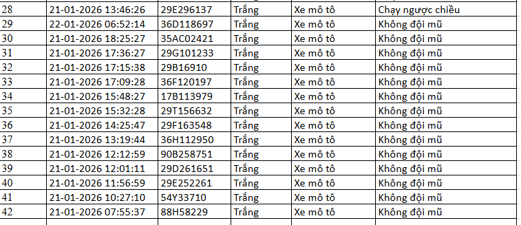 518 chủ xe máy có biển số sau nhanh chóng nộp phạt nguội theo Nghị định 168- Ảnh 9.