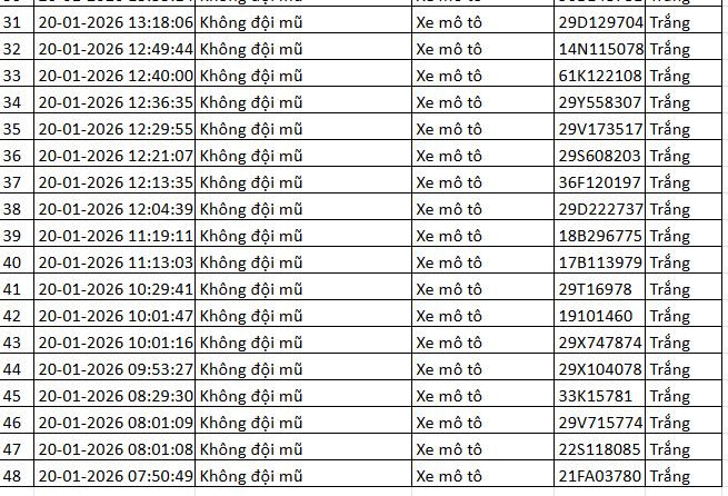 518 chủ xe máy có biển số sau nhanh chóng nộp phạt nguội theo Nghị định 168- Ảnh 11.