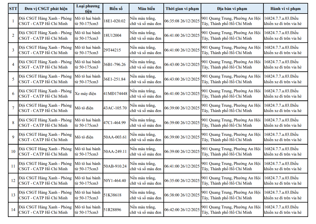 518 chủ xe máy có biển số sau nhanh chóng nộp phạt nguội theo Nghị định 168- Ảnh 12.