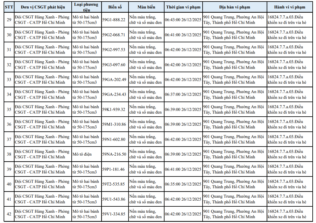 518 chủ xe máy có biển số sau nhanh chóng nộp phạt nguội theo Nghị định 168- Ảnh 14.