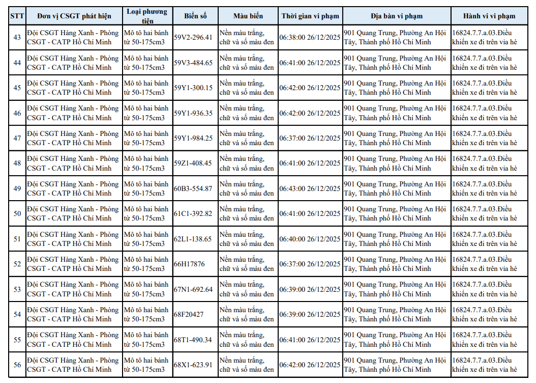 518 chủ xe máy có biển số sau nhanh chóng nộp phạt nguội theo Nghị định 168- Ảnh 15.