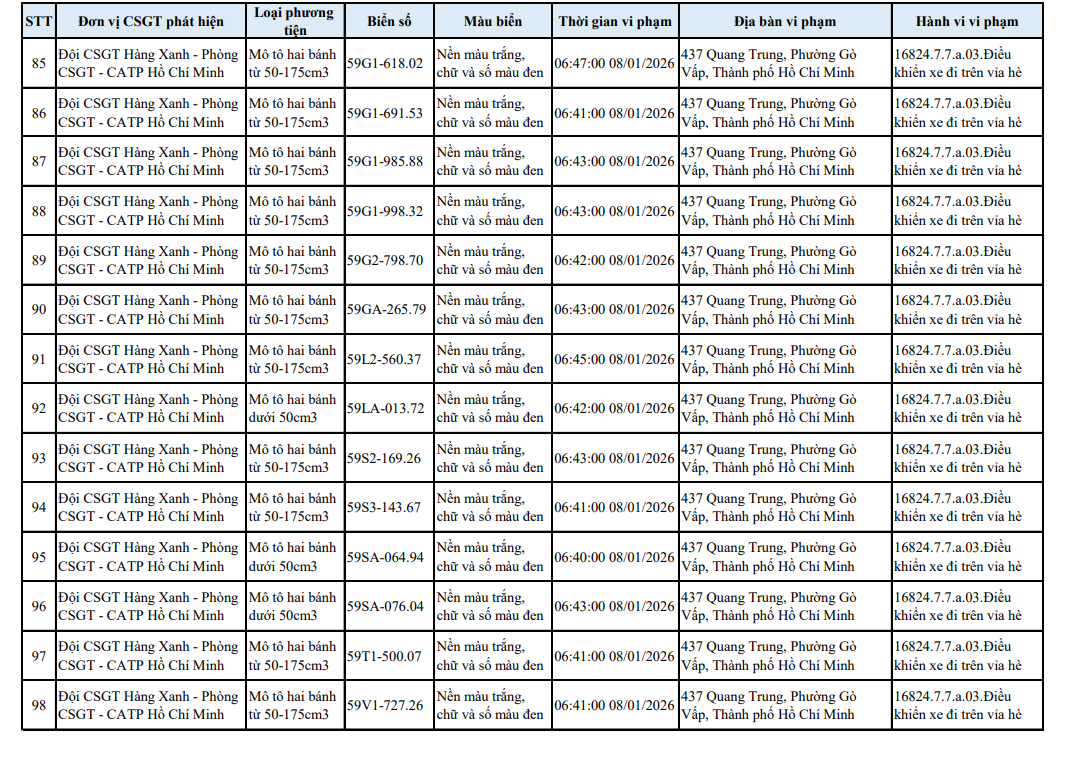 518 chủ xe máy có biển số sau nhanh chóng nộp phạt nguội theo Nghị định 168- Ảnh 18.