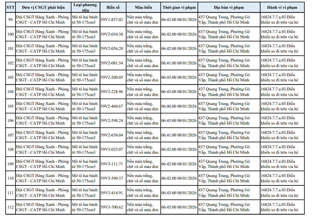 518 chủ xe máy có biển số sau nhanh chóng nộp phạt nguội theo Nghị định 168- Ảnh 19.