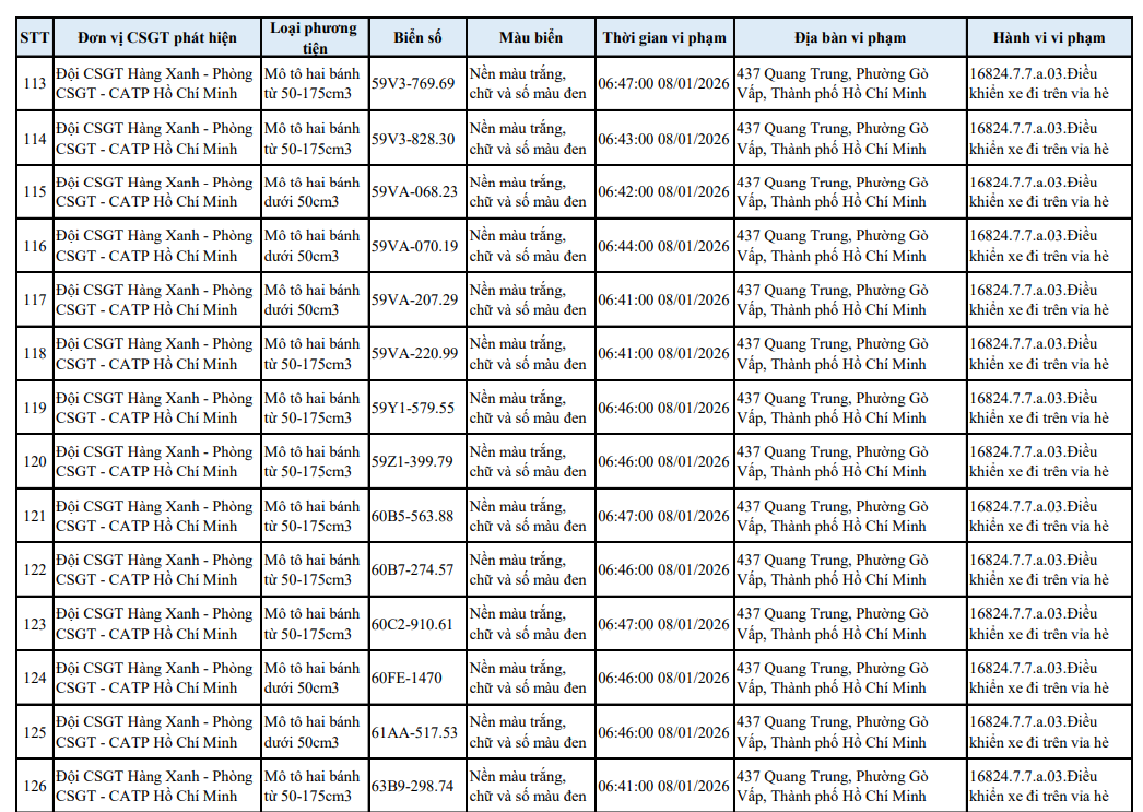 518 chủ xe máy có biển số sau nhanh chóng nộp phạt nguội theo Nghị định 168- Ảnh 20.