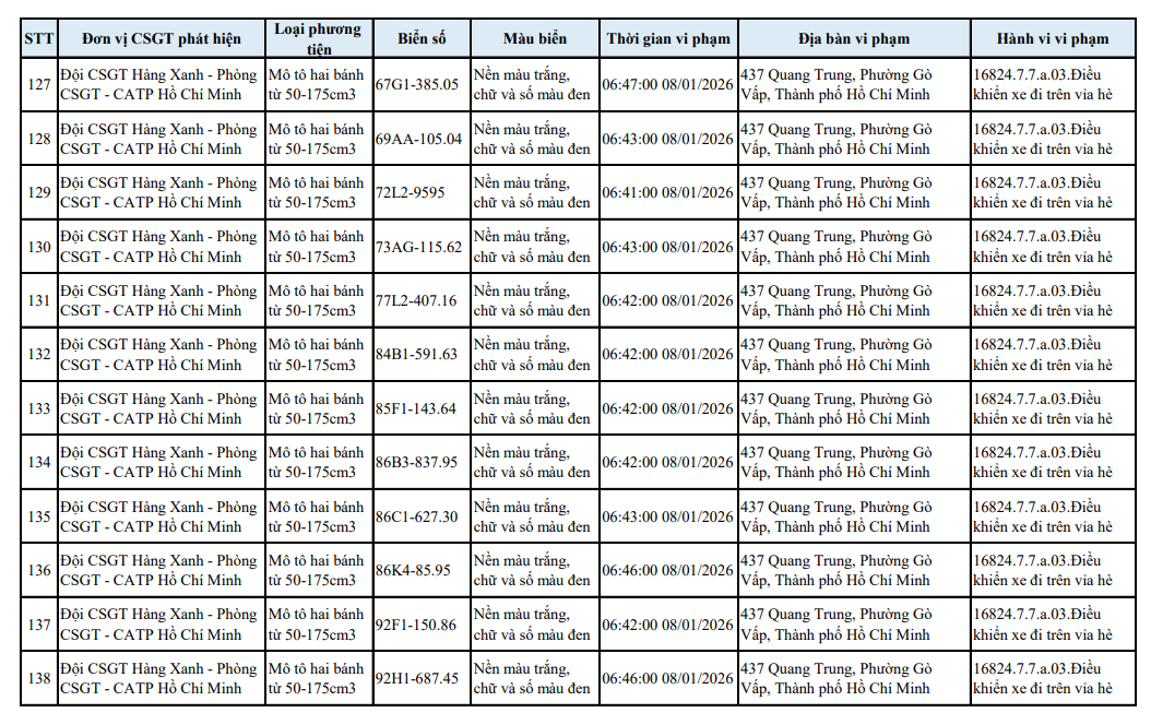 518 chủ xe máy có biển số sau nhanh chóng nộp phạt nguội theo Nghị định 168- Ảnh 21.