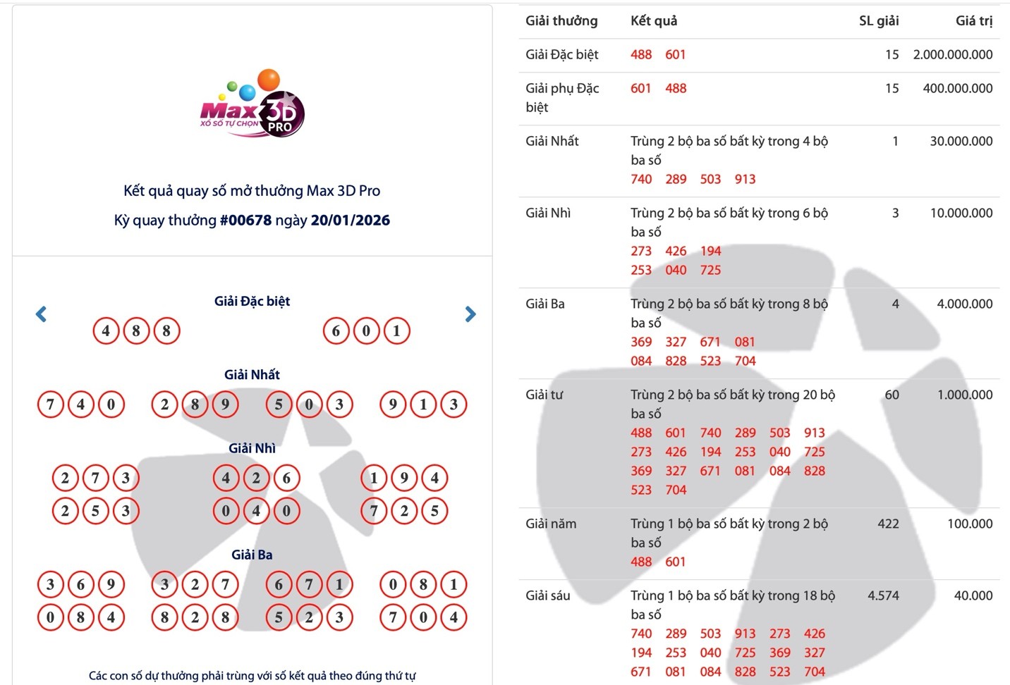 Xổ số Max 3D Pro là gì mà có thể trúng lên tới hơn 36 tỉ đồng?- Ảnh 2.