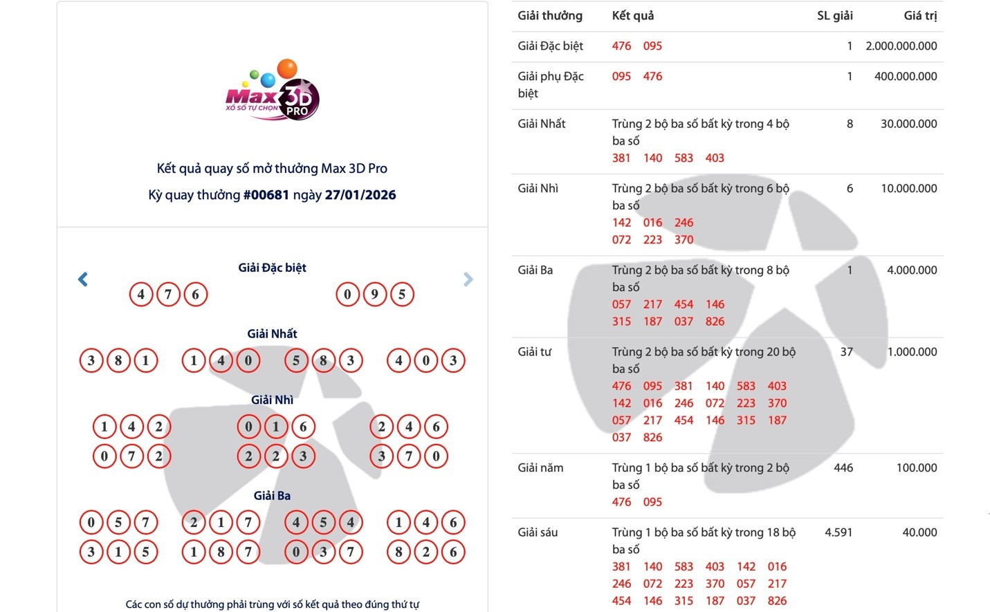 Xổ số Max 3D Pro là gì mà có thể trúng lên tới hơn 36 tỉ đồng?- Ảnh 3.