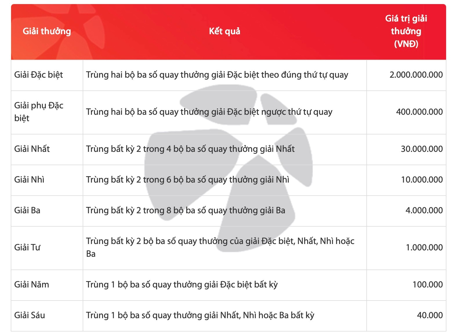 Xổ số Max 3D Pro là gì mà có thể trúng lên tới hơn 36 tỉ đồng?- Ảnh 4.