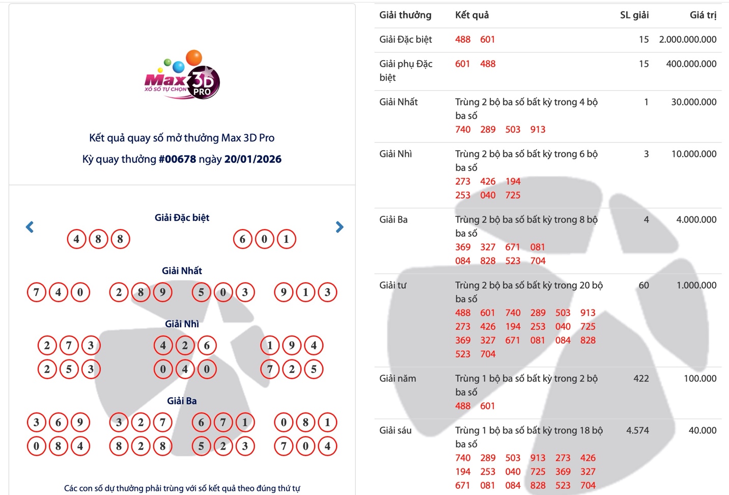 Xổ số - Ảnh 2.