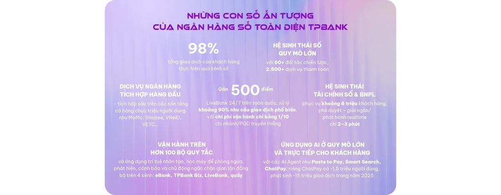 TPBank báo lãi hơn 9.200 tỷ đồng năm 2025, ROE vượt 18% - 4
