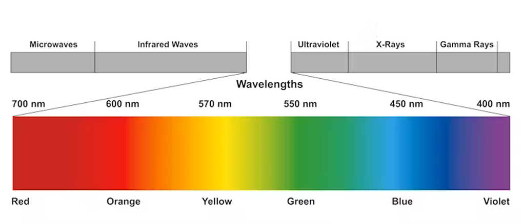 Màu đen có phải là một màu không? - 2
