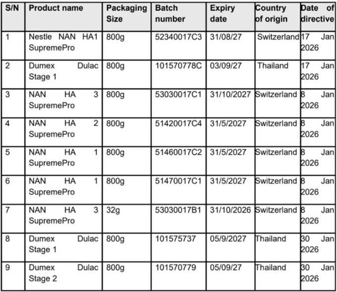 9 sản phẩm sữa hiện bị thu hồi tại Singapore. Ảnh: The Straits Times