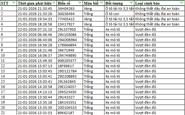 214 chủ ô tô, xe máy nhanh chóng nộp phạt nguội theo Nghị định 168- Ảnh 1.