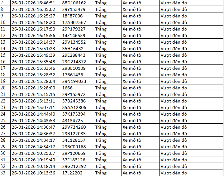 518 chủ xe máy có biển số sau nhanh chóng nộp phạt nguội theo Nghị định 168- Ảnh 1.